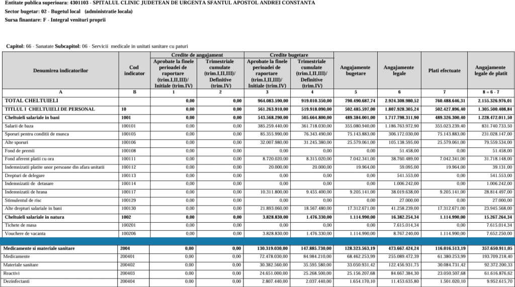 Cheltuieli SPITALUL-CLINIC-JUDETEAN-DE-URGENTA-SFANTUL-APOSTOL-ANDREI-CONSTANTA