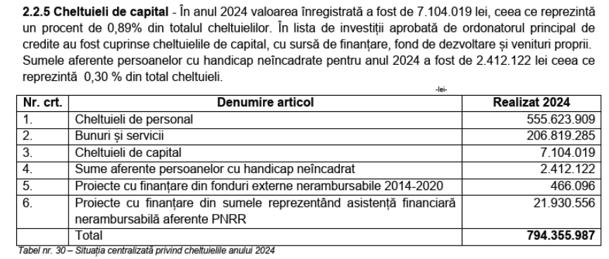 Cheltuieli de capital Spitalul Targu Mures