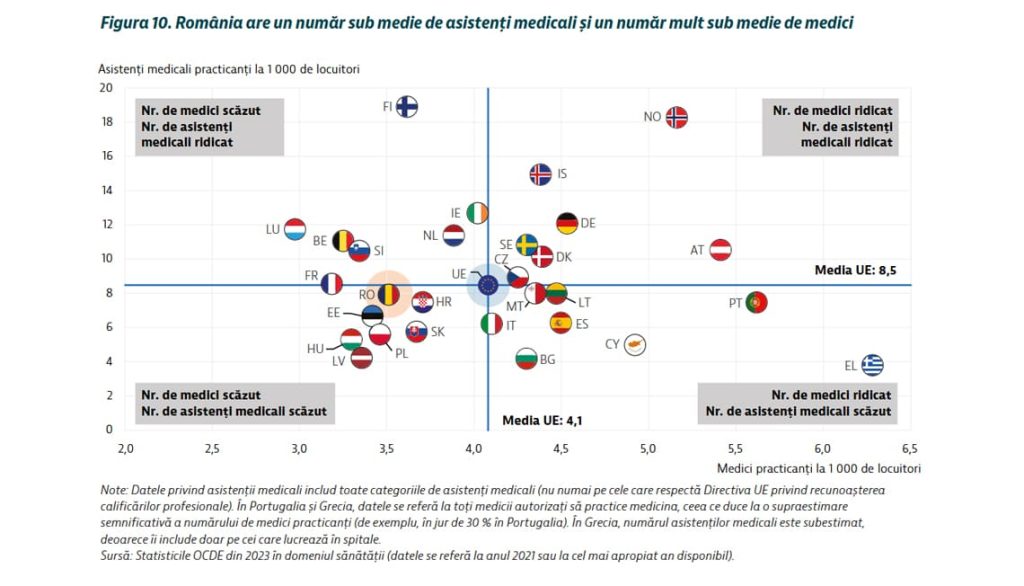 Numar mediu de medici si asistenti medicali la 1000 de loccuitori